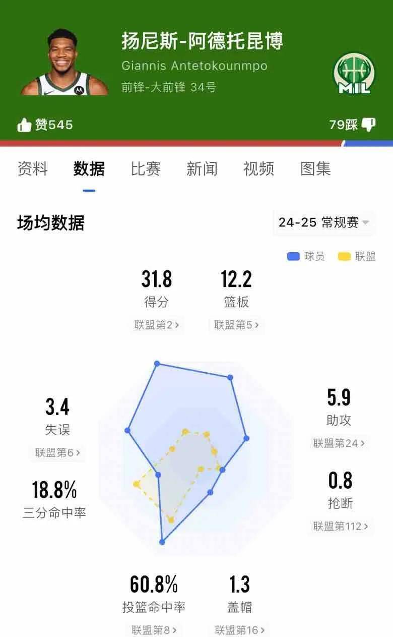 关于Scout巅峰对决，字母哥与70激战C9分钟，关键助攻胜负难料！的信息